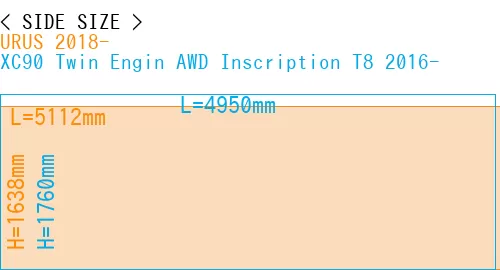 #URUS 2018- + XC90 Twin Engin AWD Inscription T8 2016-